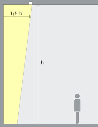 Wall-washing diagram for rooms exceeding 26 feet in height
