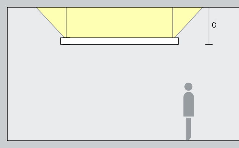 The distance from the ceiling (d) for an linear uplight should be at least 0.5 meters (1.6 feet).