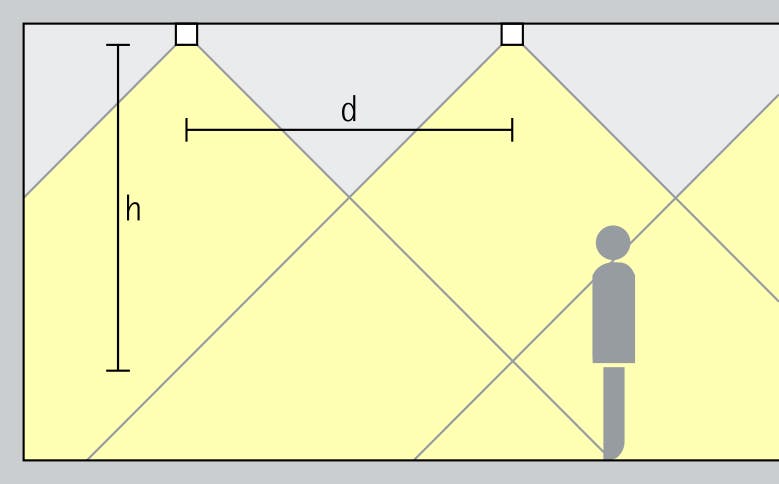 The distance between linear lights should be up to 1.5 the height (h) from the ceiling to the working plane.