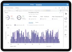 A connected dashboard allows users to visualize and analyze complex information such as occupancy patterns, energy data and user interaction.